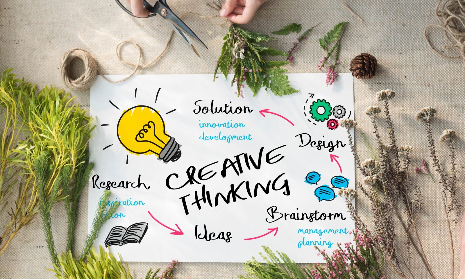 six-thinking-hat-adalah